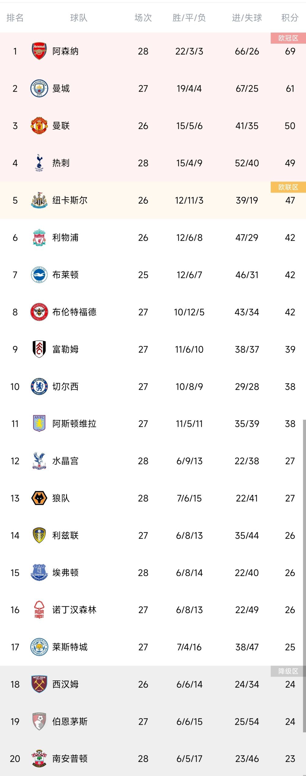 战报沃特斯22分 任骏飞15+12 广东7人上双终结深圳4连胜CBA常规赛广东主场迎战深圳，广东目前排在联赛第五，上场比赛他们输给了上海，周琦继续缺阵，深圳则是最近一波4连胜排在联赛第六。